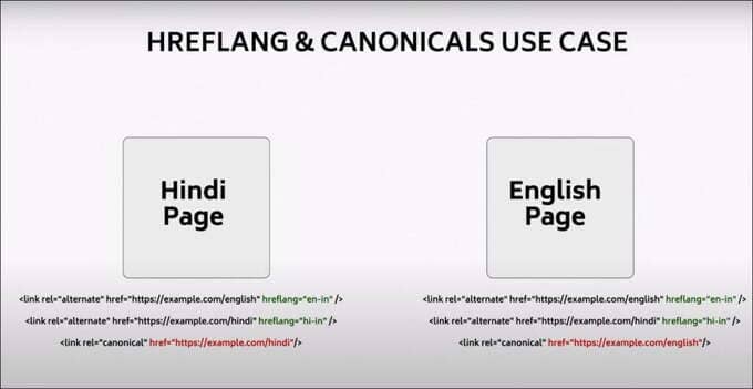 Hreflang & Canonicals Use Case