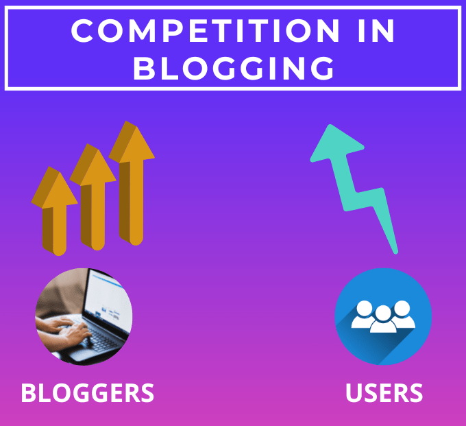 in 2022-23 Blogging competition. Blogging as a career in India