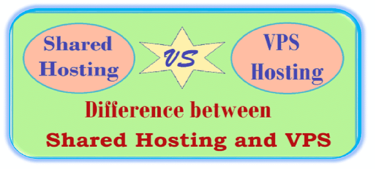 difference between shared hosting and vps