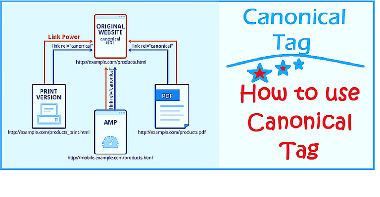 what is Canonical tag in SEO