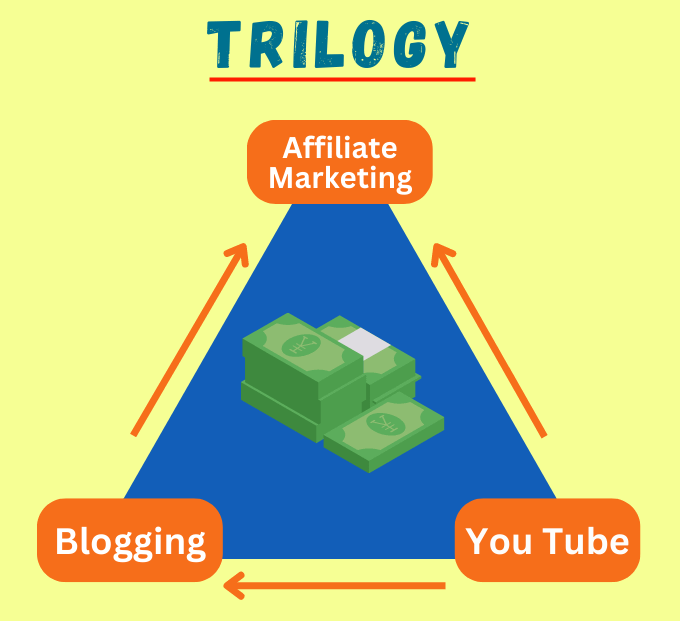 build a secret trilogy to make a successful blogger