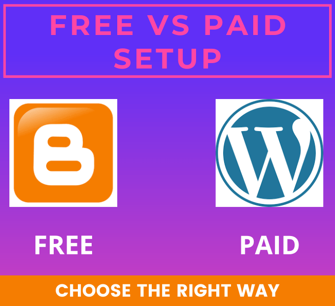 Blogger vs WordPress blogging platform. Free blog vs paid blog
